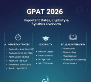 GPAT 2026 exam date