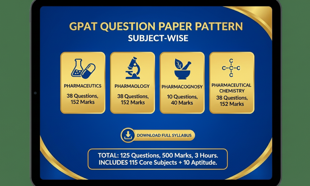 gpat questions and answers