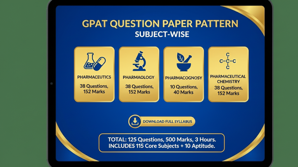 gpat questions and answers