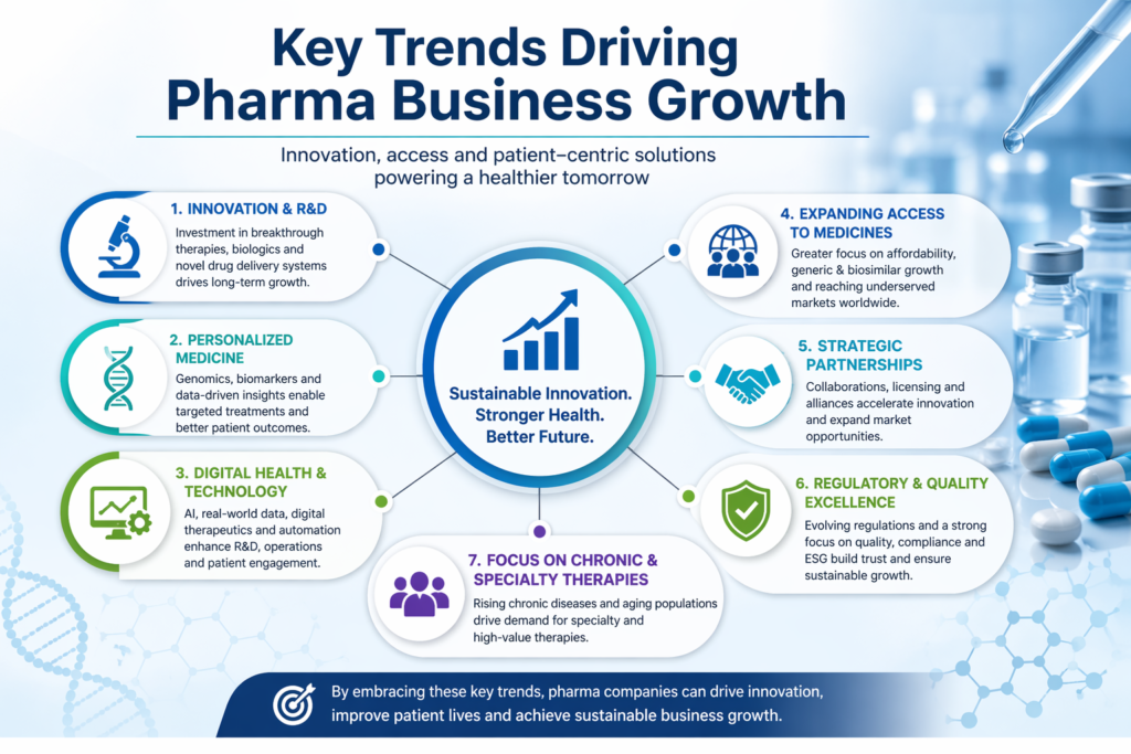 pharmacy business ideas in India