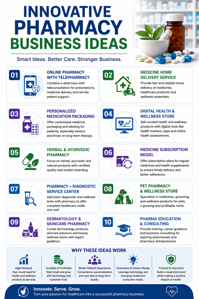 pharmacy business ideas in India