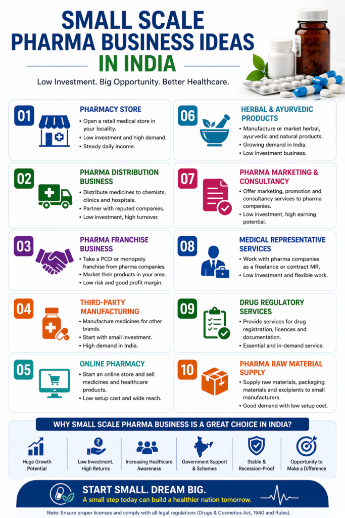 pharmacy business ideas in India