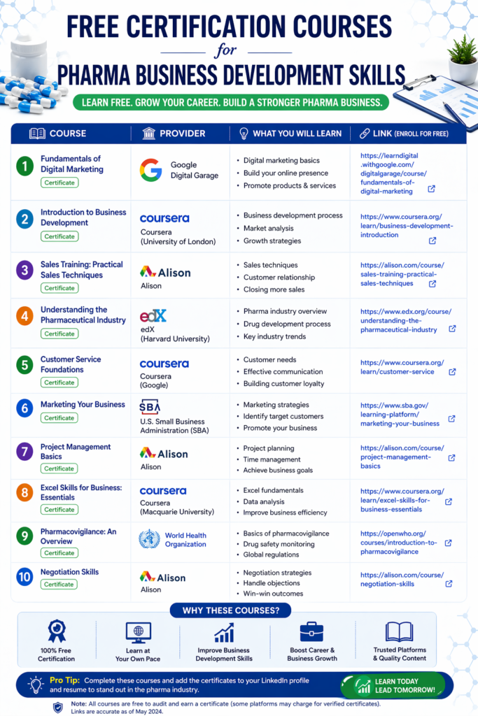 pharmacy business ideas in India