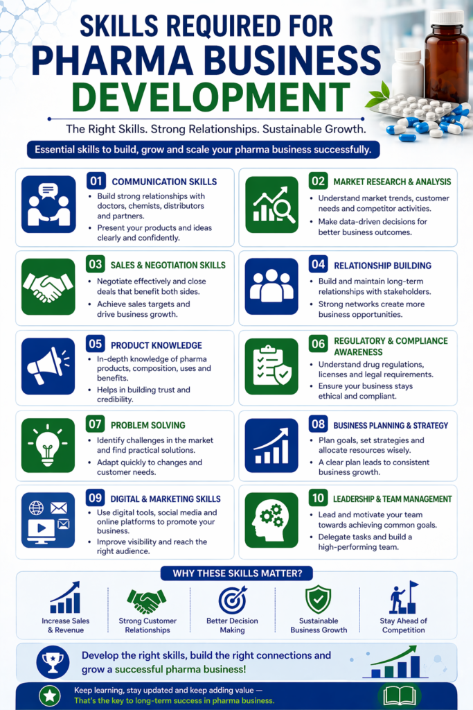 pharmacy business ideas in India