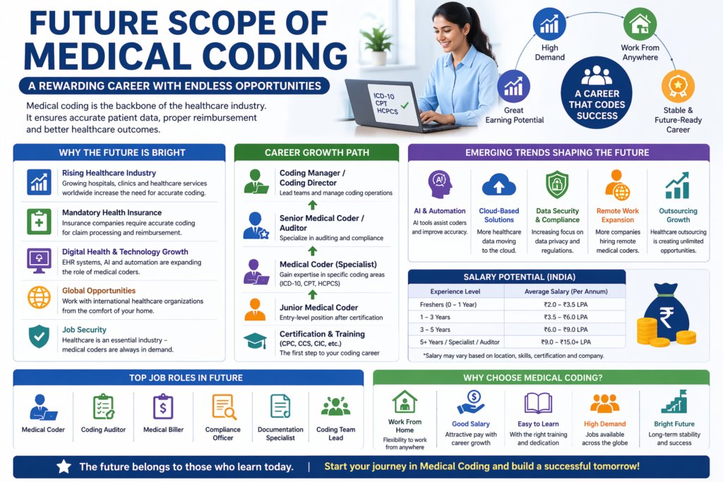 medical coding certification online