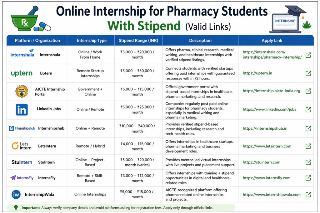 Internship for Pharmacy Students 