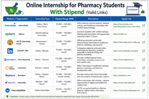 Internship for Pharmacy Students
