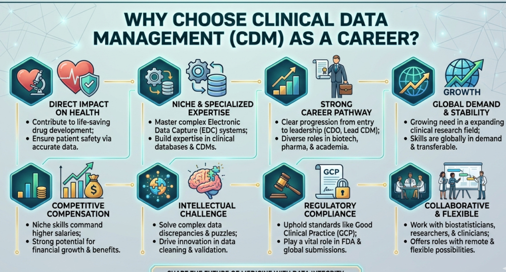 Clinical Data Management Course 