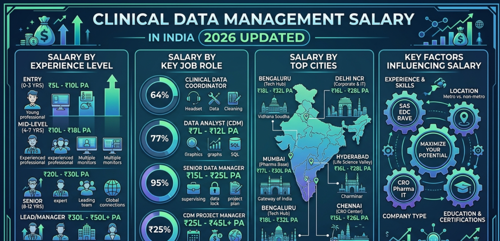 Clinical Data Management Course