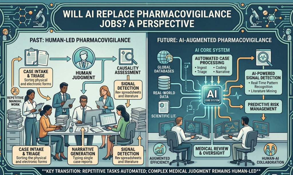 Generative AI in Pharmacovigilance