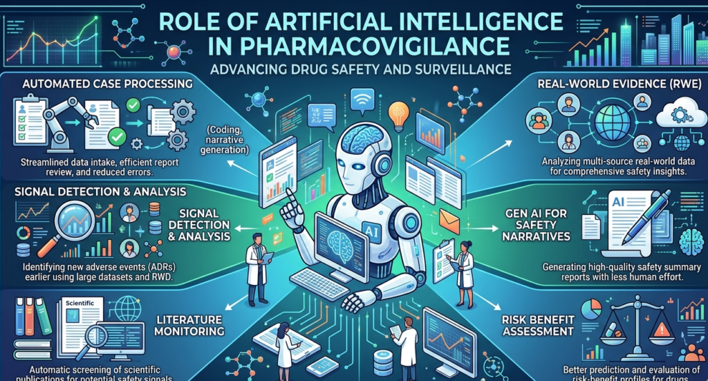 Generative AI in Pharmacovigilance