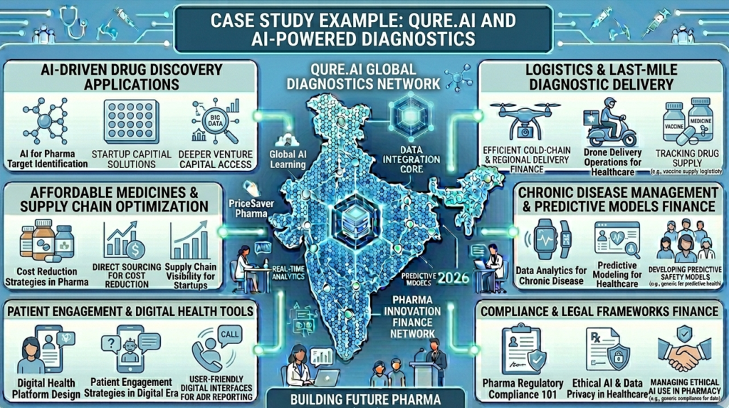 Pharma Startups in India