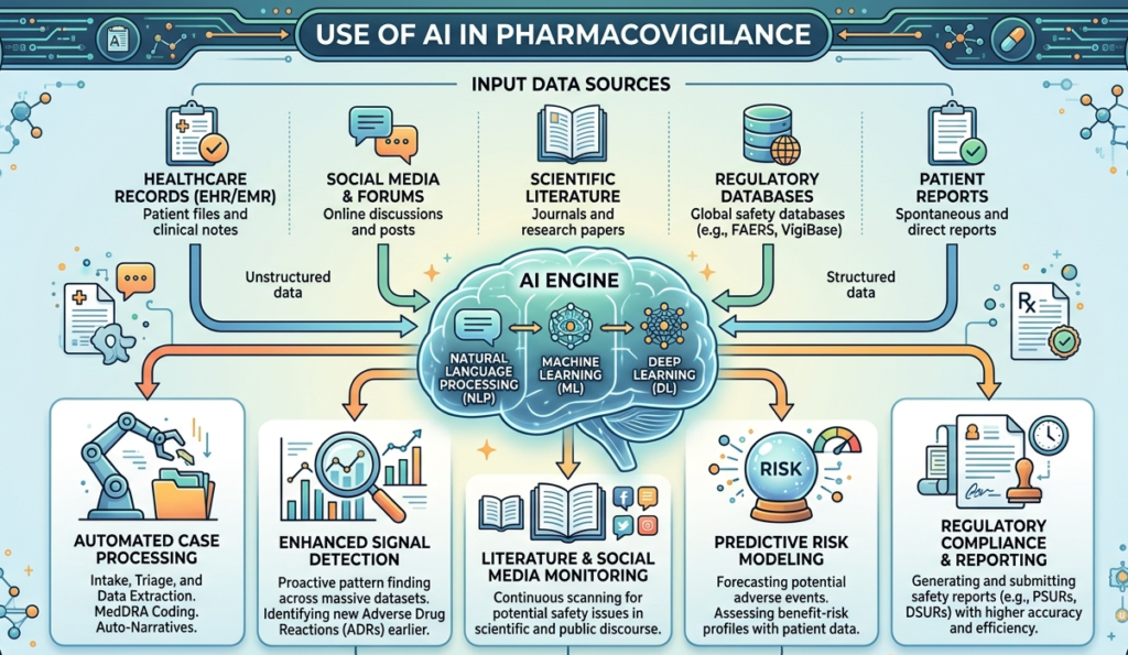 Generative AI in Pharmacovigilance