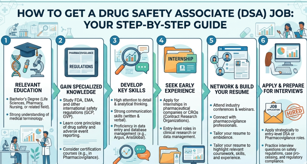 Drug Safety Associate Jobs