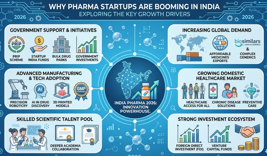 Pharma Startups in India