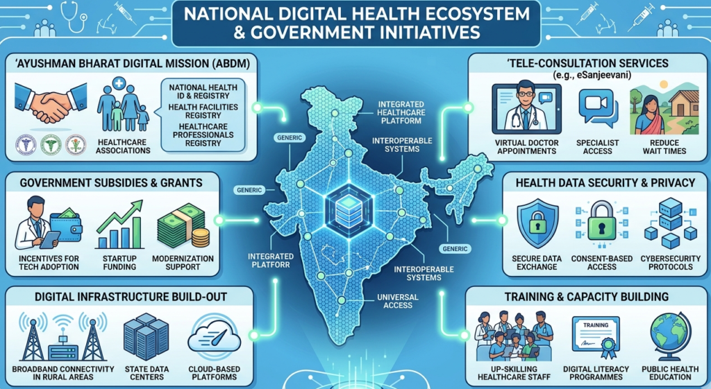 Pharma Startups in India