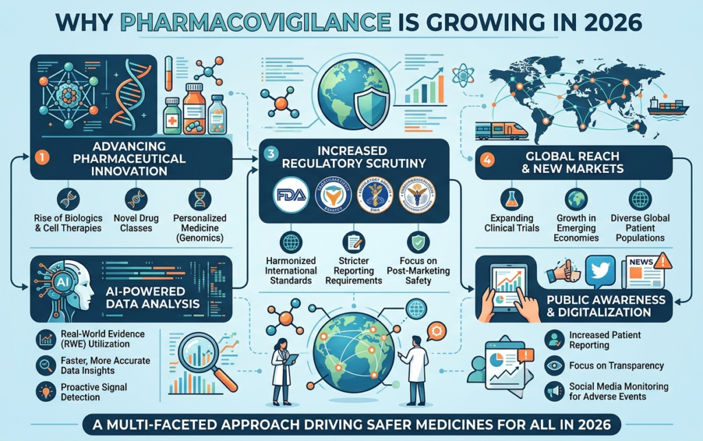 Pharmacovigilance Career Path