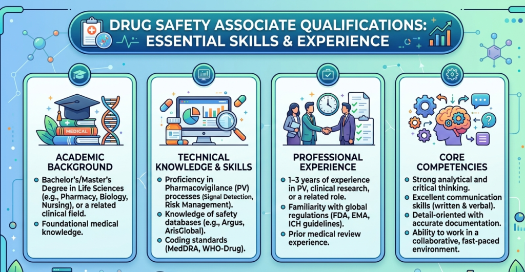 Drug Safety Associate Jobs for Freshers