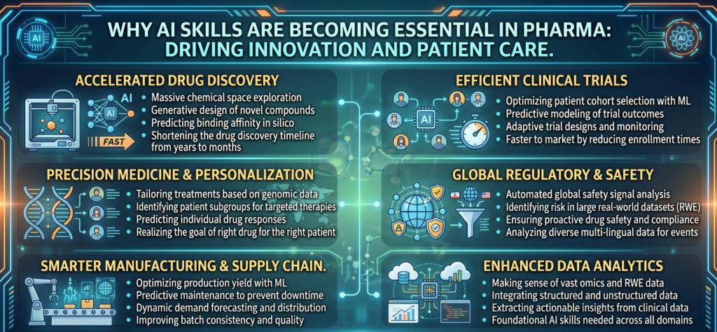 AI Skills For Pharma Recruiters