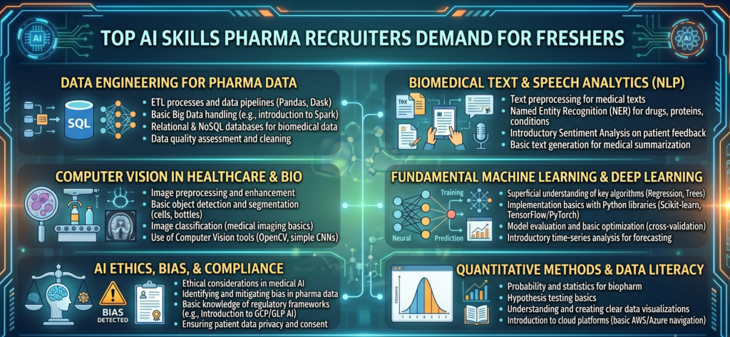 AI Skills For Pharma Recruiters