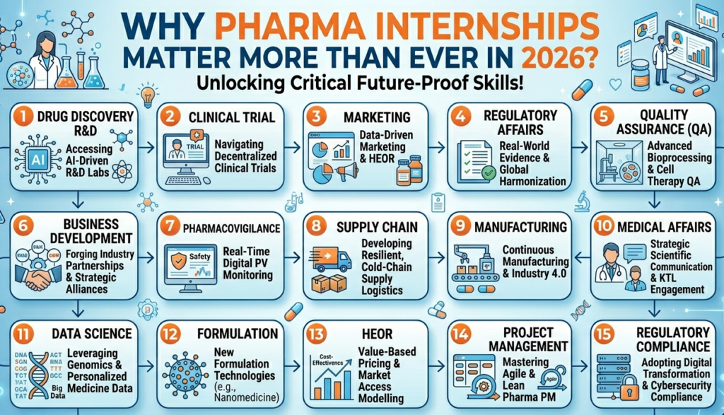 Pharma Internship for Freshers
