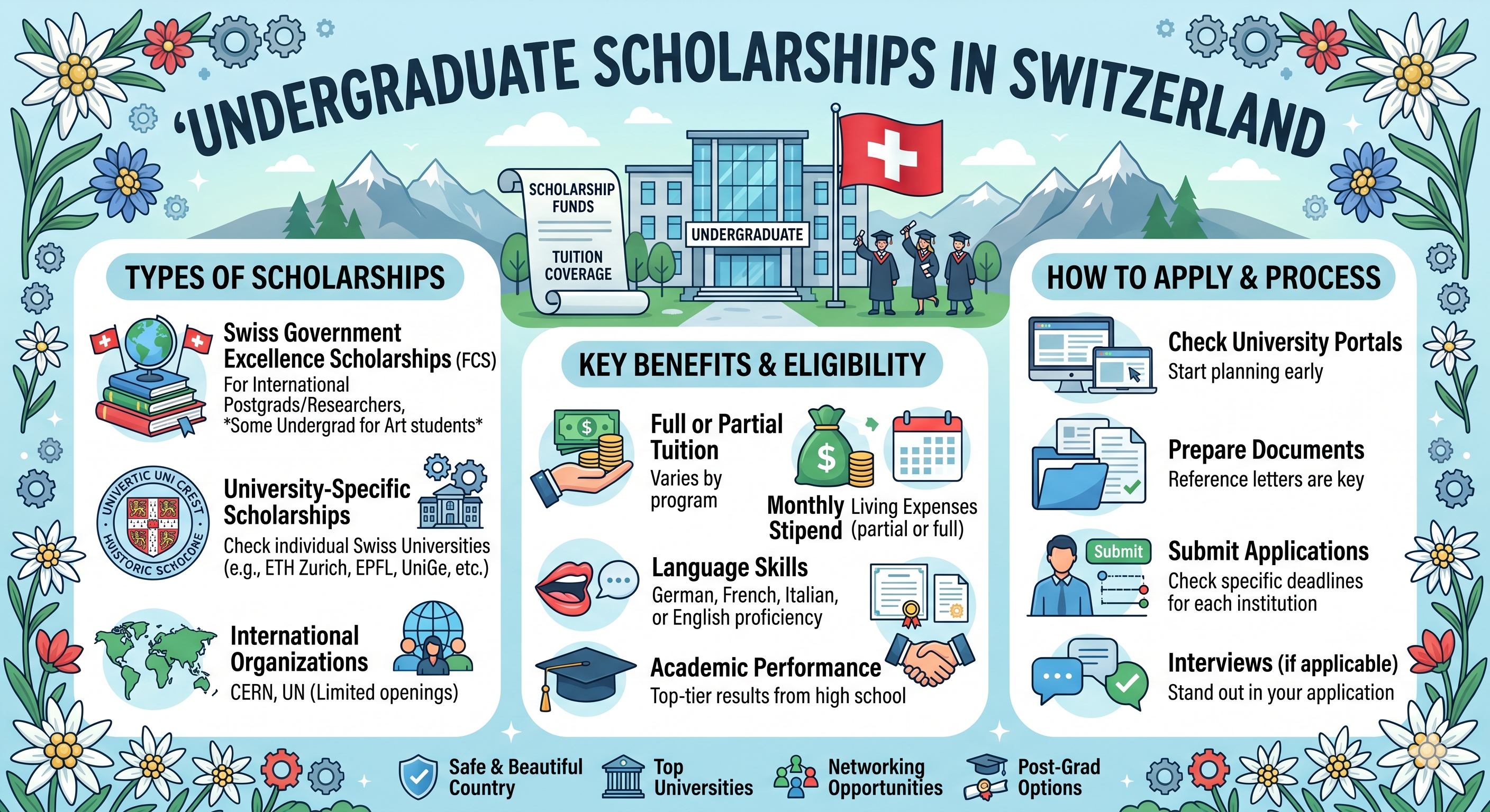 Scholarships in Switzerland 2026