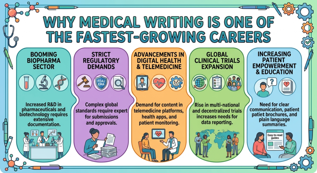 Medical Writing Jobs Work From Home for Freshers